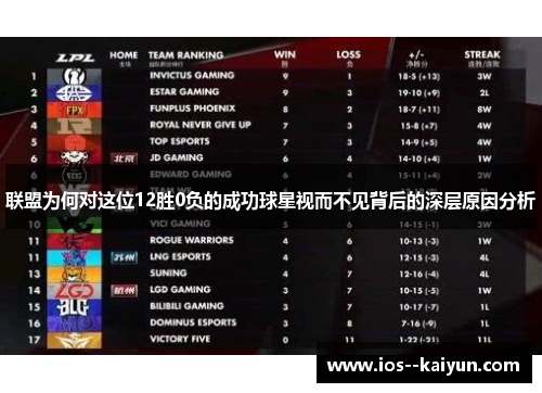 联盟为何对这位12胜0负的成功球星视而不见背后的深层原因分析