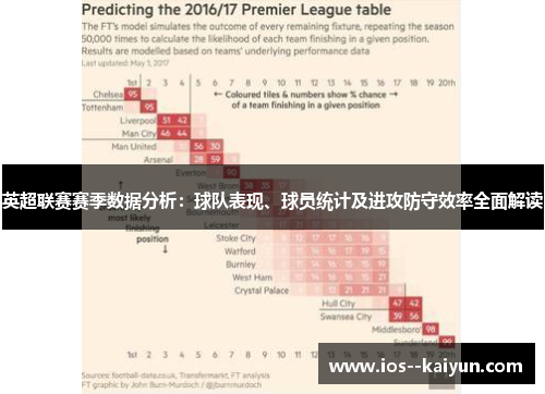 英超联赛赛季数据分析：球队表现、球员统计及进攻防守效率全面解读