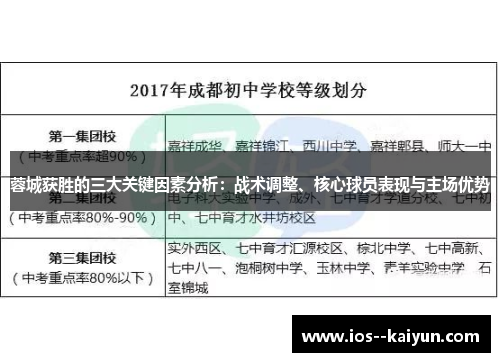 蓉城获胜的三大关键因素分析：战术调整、核心球员表现与主场优势
