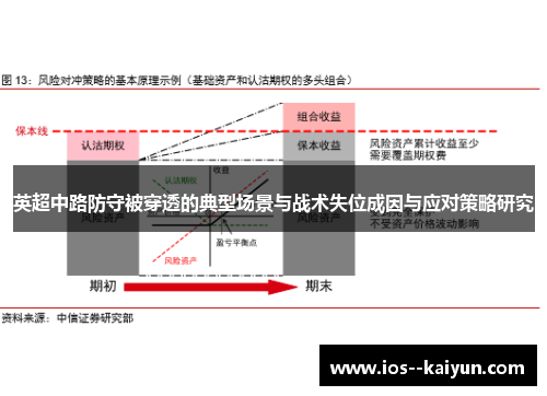 英超中路防守被穿透的典型场景与战术失位成因与应对策略研究