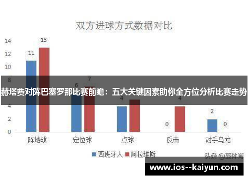 赫塔费对阵巴塞罗那比赛前瞻:五大关键因素助你全方位分析比赛走势 赫塔费对阵巴塞罗那比赛前瞻:五大关键因素助你全方位分析比赛走势