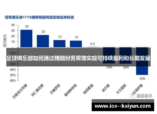 足球俱乐部如何通过精细财务管理实现可持续盈利和长期发展