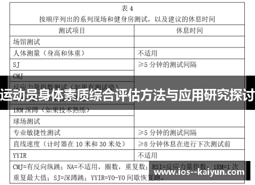 运动员身体素质综合评估方法与应用研究探讨 运动员身体素质综合评估方法与应用研究探讨