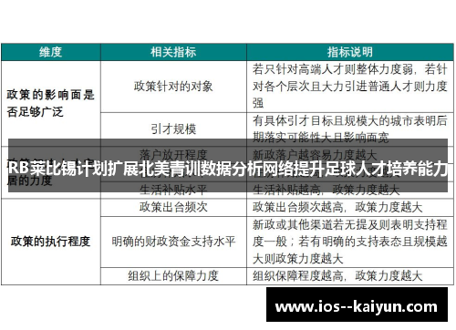 RB莱比锡计划扩展北美青训数据分析网络提升足球人才培养能力 RB莱比锡计划扩展北美青训数据分析网络提升足球人才培养能力