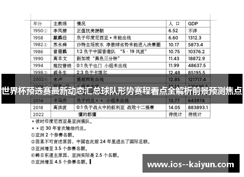 世界杯预选赛最新动态汇总球队形势赛程看点全解析前景预测焦点 世界杯预选赛最新动态汇总球队形势赛程看点全解析前景预测焦点