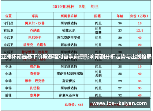 亚洲杯预选赛下阶段赛程对各队前景影响预测分析走势与出线格局 亚洲杯预选赛下阶段赛程对各队前景影响预测分析走势与出线格局