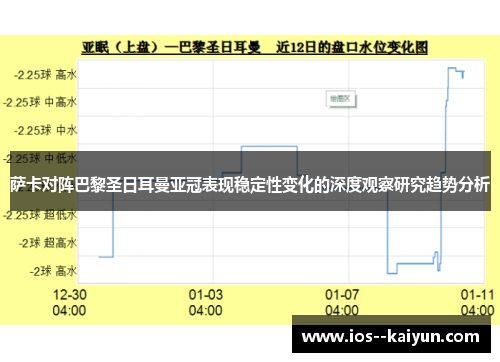 萨卡对阵巴黎圣日耳曼亚冠表现稳定性变化的深度观察研究趋势分析 萨卡对阵巴黎圣日耳曼亚冠表现稳定性变化的深度观察研究趋势分析